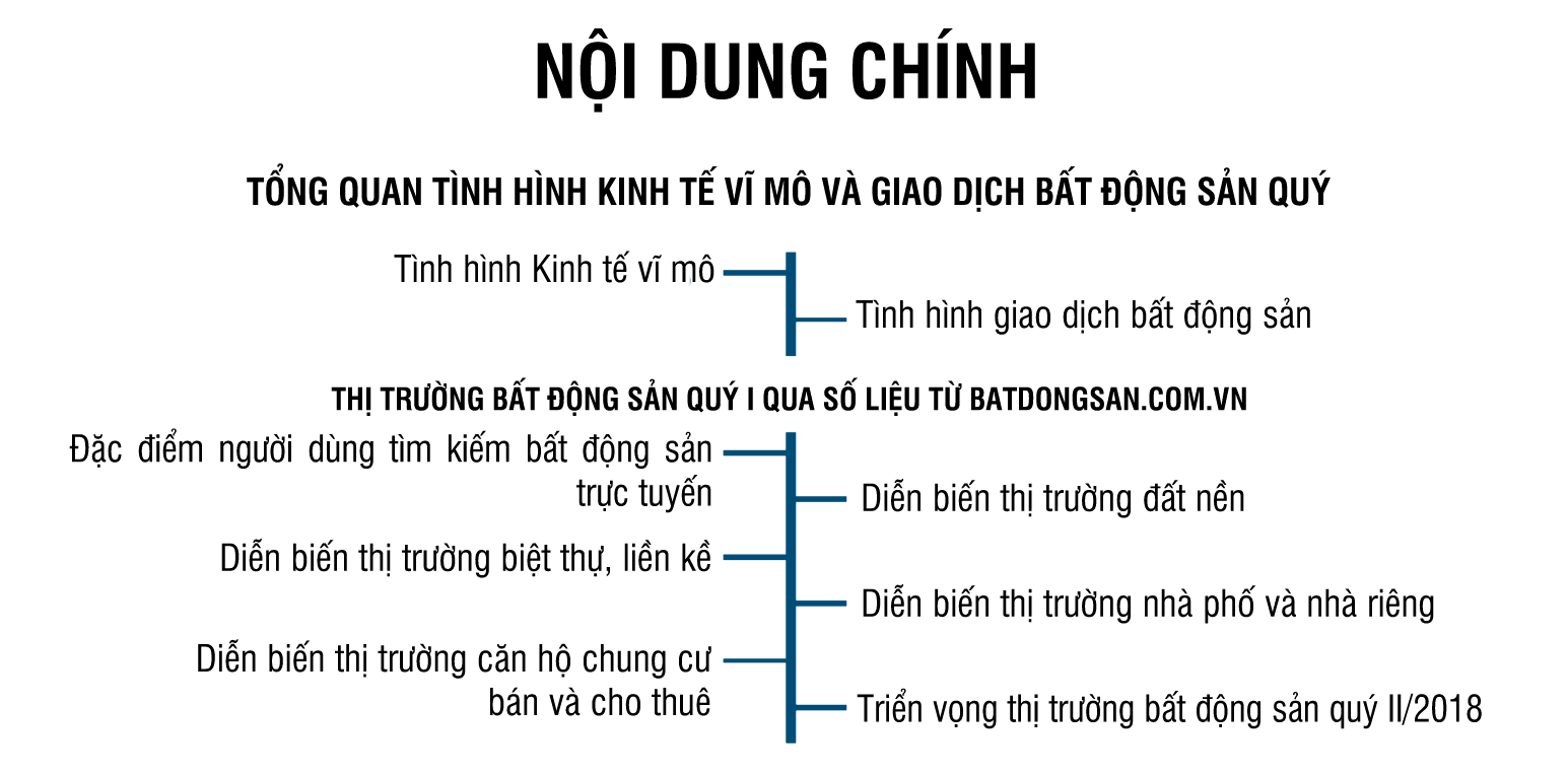 tin tuc thi truong bds quy 1 năm 2018