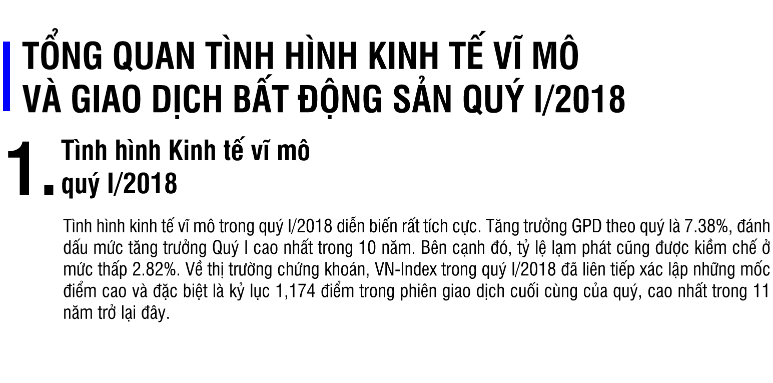 tin tức thị trường bđs quý 1 năm 2018
