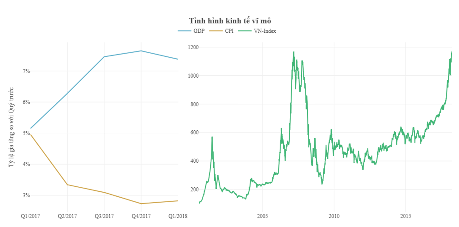 tin tức thị trường bds quý 1 năm 2018