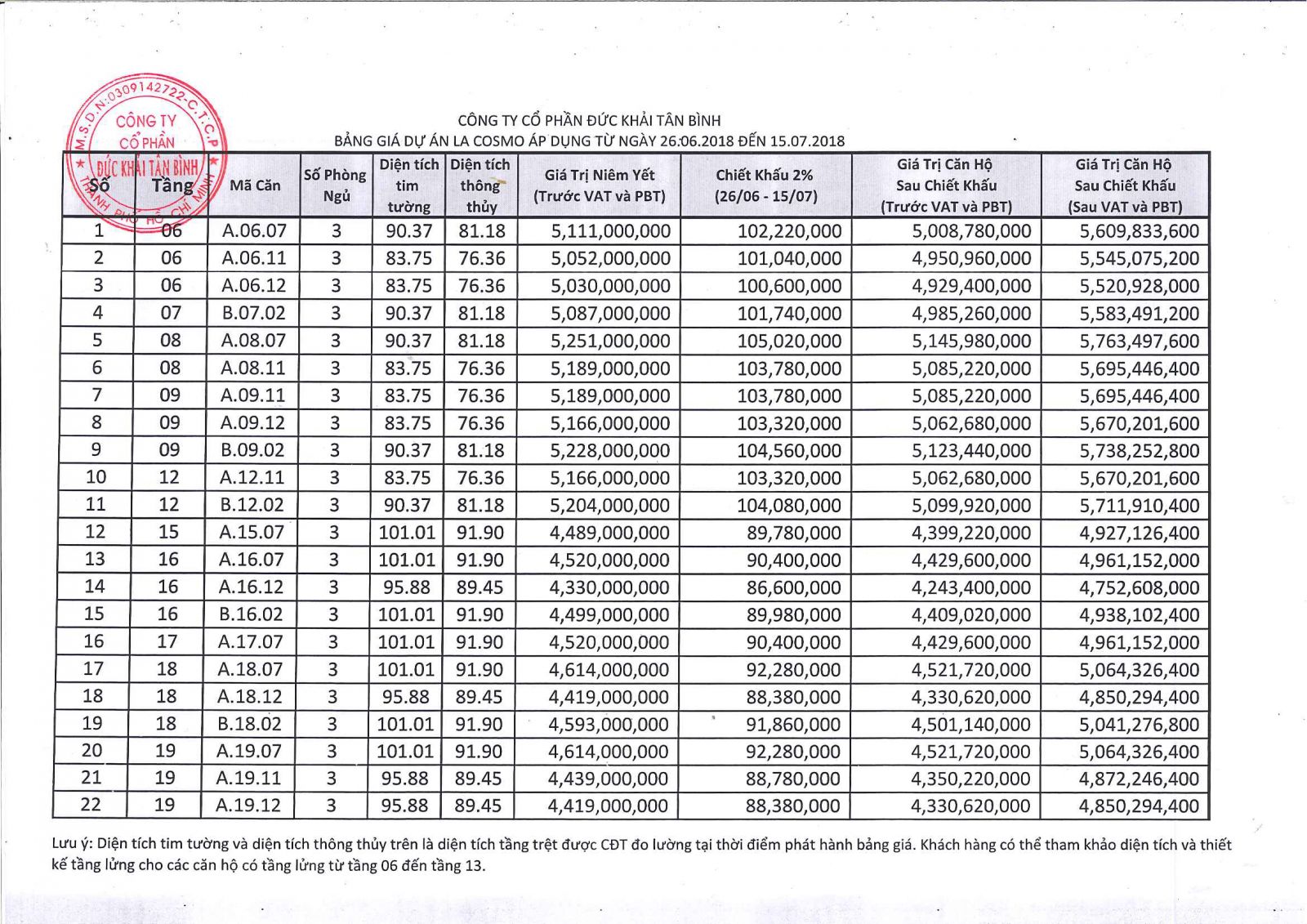 bảng giá cập nhật mới nhất ngày 26/6/2018 căn hộ lacosmo hoàng văn thụ