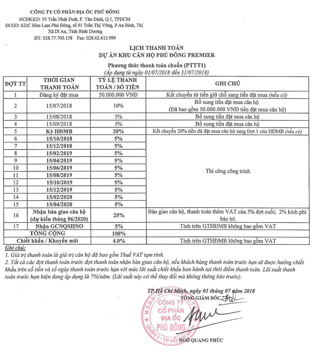 tien-do-can-ho-phu-dong-premier