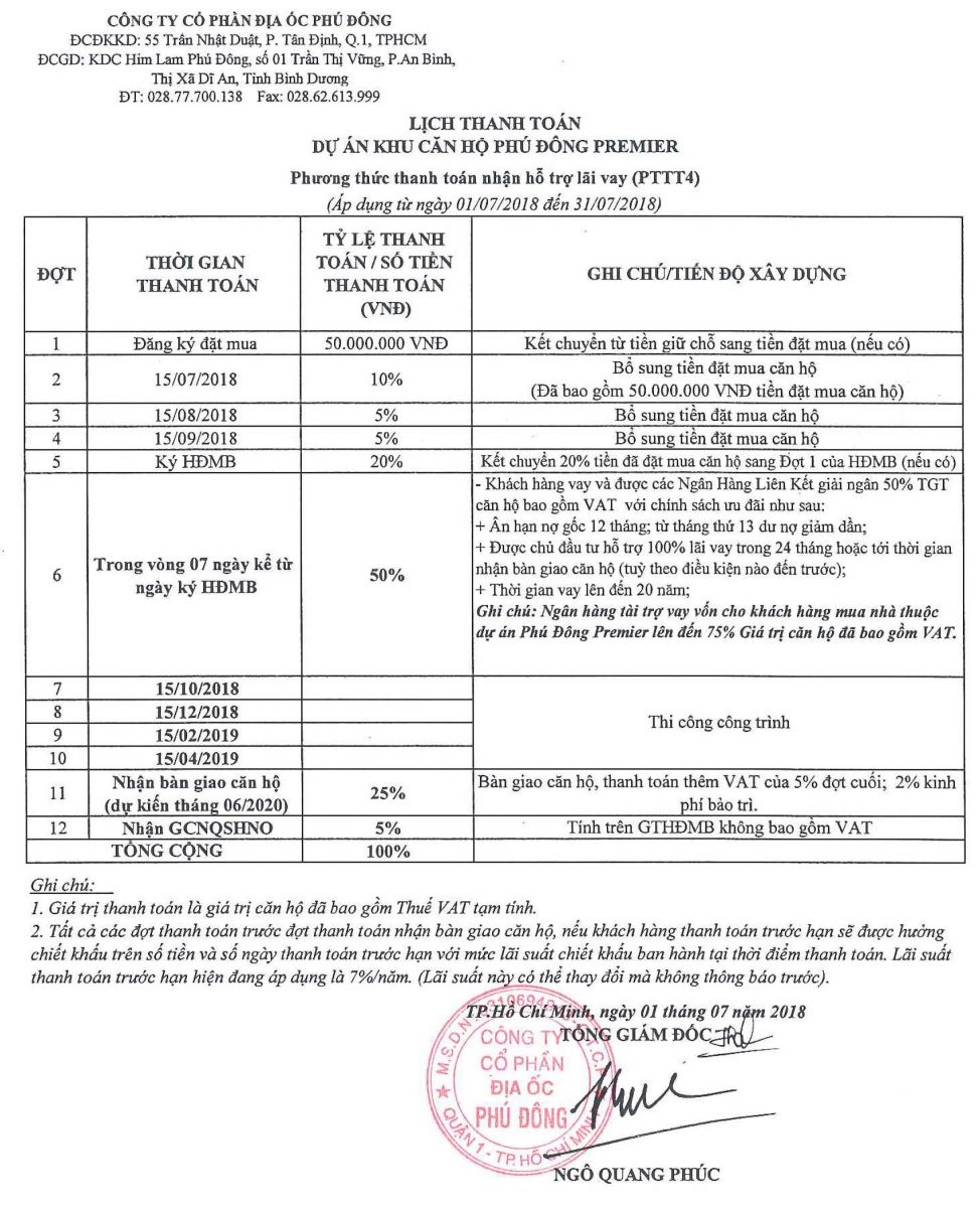 tien-do-thanh-toan-du-an-phu-dong-premier