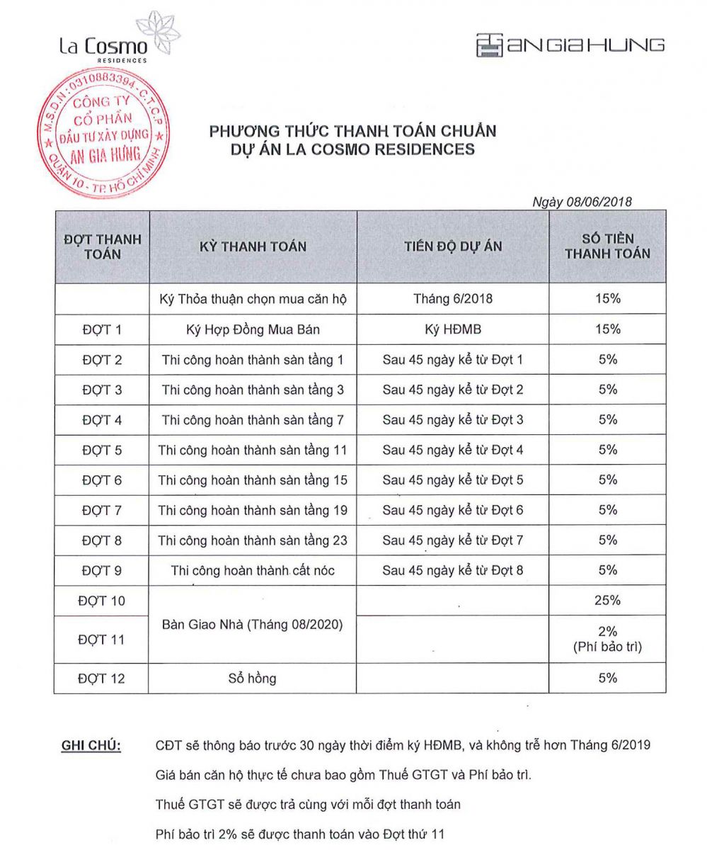 tiến độ thanh toán căn hộ la cosmo hoàng văn thụ