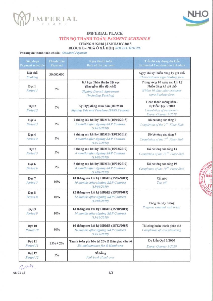 phương thức thanh toán căn hộ imperial place